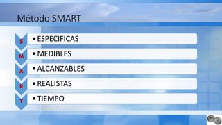 Método SMART
S •ESPECIFICAS
M •MEDIBLES
A •ALCANZABLES
R •REALISTAS
T •TIEMPO