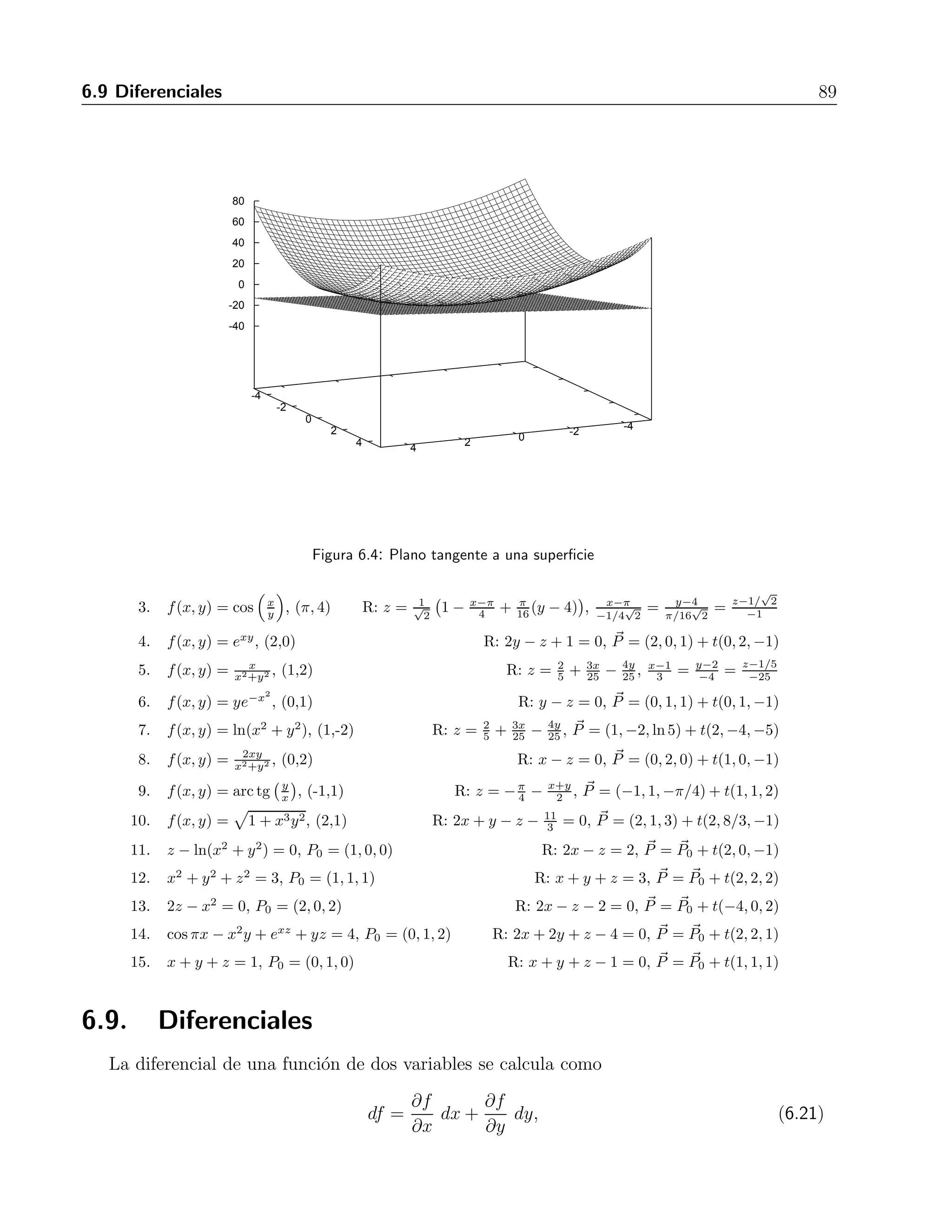 88 6 Derivadas parciales 
P 
= P0 + t 
 
∂F 
∂x 
 
P0 
ˆi 
+ 
∂F 
∂y 
 
P0 
ˆj 
+ 
∂F 
∂z 
 
P0 
ˆk 
 
. (6.20) 
Ejemplo 
Dar las ecuaciones del plano tangente y de la recta normal a la superficie f(x, y) = x2 + 2y2 en 
el punto (1,1). 
Soluci´on 
El valor de z0 se calcula sustituyendo en la funci´on, lo que nos da z0 = 3, mientras que el gradiente 
de la funci´on es 
∇f = 2xˆi 
+ 4yˆj, 
que al evaluar en el punto indicado nos da 
∇f| 
(1,1) = 2ˆi 
+ 2j. 
Ahora hacemos el producto punto indicado 
(2ˆi 
+ 4ˆj 
) · (x − 1, y − 1) = 2(x − 1) + 4(y − 1) = 2x + 4y − 6, 
por lo cual, la ecuaci´on del plano es 
z − 3 = 2x+ 4y − 6, 
o bien 
2x+ 4y − z −3 = 0. 
La figura 6.4 muestra el plano tangente a la superficie. 
Para obtener la ecuaci´on de la recta normal, observamos que el vector normal al plano tangente 
es n = (2, 4,−1), por lo cual la ecuaci´on de la recta ser´a 
(x, y, z) = (1, 1, 3) + t(2, 4,−1), 
lo que nos dar´a las ecuaciones param´etricas 
x = 1+2t, y = 1+4t, z = 3− t, 
y las ecuaciones sim´etricas 
x − 1 
2 
= 
y − 1 
4 
= 
z − 3 
−1 
. 
Ejercicios 
En los ejercicios siguientes, determinar las ecuaciones del plano tangente y de la recta normal a 
la superficie representativa de la funci´on dada en los puntos indicados. 
4 = y−1 
1. f(x, y) = x2 − y2, (2,1) R: 4x − 2y − z −3 = 0, x−2 
z−3 
−= 2 −1 
2. f(x, y) = x−y 
1 = y−1 
1 = z 
2 
x+y , (1,1) R: x + y + z −2 = 0, x−1 
 