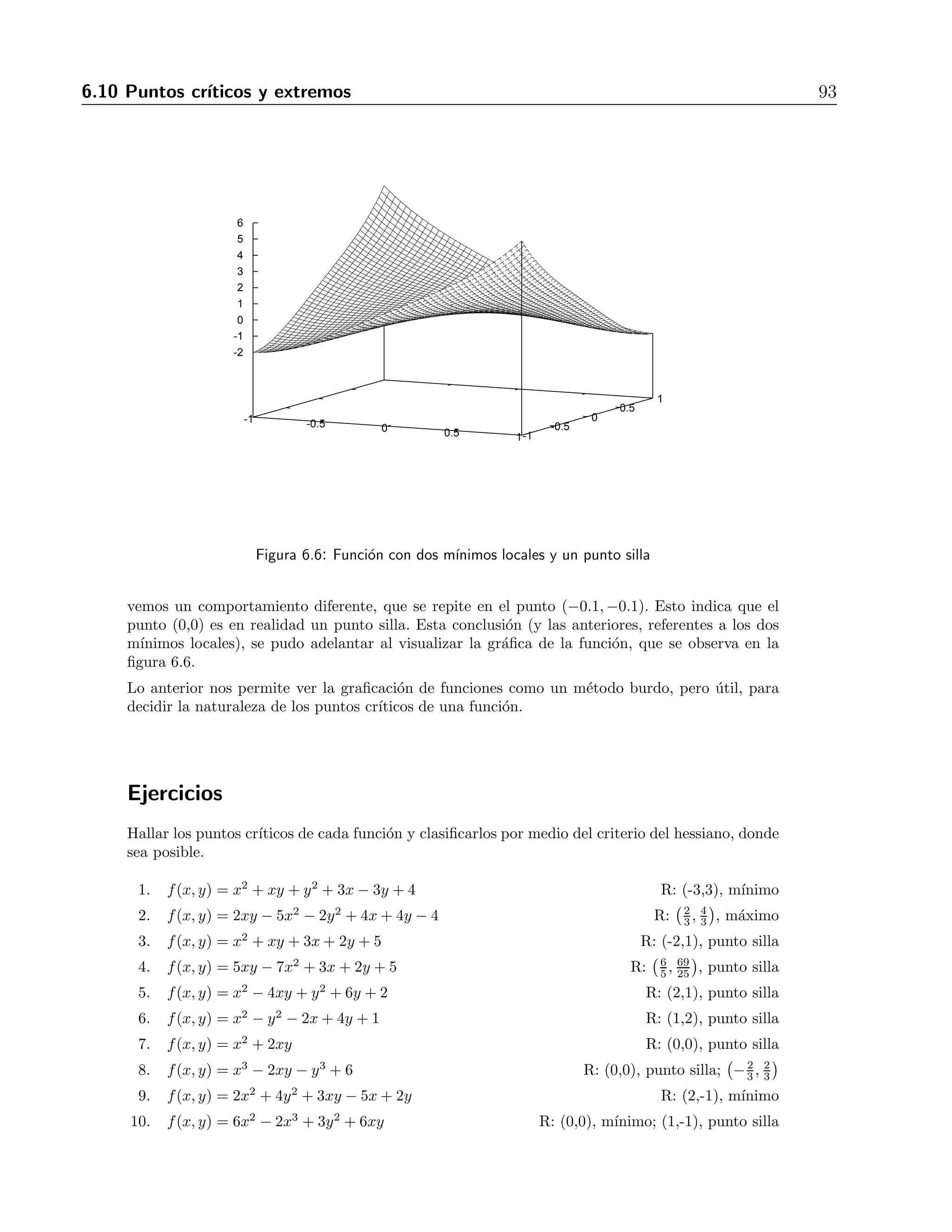 92 6 Derivadas parciales 
Ejemplo 
Encontrar los puntos cr´ıticos de la funci´on f(x, y) = x4 + y4 − 4xy, y clasificarlos 
Soluci´on 
Al derivar por primera vez encontramos 
∂f 
∂x 
= 4x3 − 4y, 
∂f 
∂y 
= 4y3 − 4x. 
Igualando a cero estas derivadas y resolviendo, encontramos los puntos cr´ıticos (-1,-1), (1,1) y 
(0,0). Las segundas derivadas son 
∂2f 
∂x2 = 12x2, 
∂2f 
∂y∂x 
= −4, 
∂2f 
∂x∂y 
= −4, 
∂2f 
∂y2 = 12y2. 
Al evaluar el hessiano en el punto cr´ıtico (-1,-1) encontramos que 
H = 
 
12 −4 
−4 12 
 
= 144 − 16 = 128  0 
y como A  0, el criterio del hessiano nos dice que hay un m´ınimo local. 
Ahora evaluamos el hessiano en el punto cr´ıtico (1,1), encontrando que 
H = 
 
12 −4 
−4 12 
 
= 144 − 16 = 128  0 
y nuevamente A  0, as´ı que el criterio del hessiano nos dice que hay otro m´ınimo local. 
Al evaluar el hessiano en el punto cr´ıtico (0,0) encontramos que 
H = 
 
0 −4 
−4 0 
 
= 16  0 
pero como A = 0, el criterio del hessiano no nos sirve. Para decidir sobre la naturaleza del 
punto cr´ıtico (0,0), analicemos el comportamiento en las vecindades de ese punto. Notando que 
f(0, 0) = 0, veamos que pasa en los alrededores. 
f(0.1, 0) = 0.0001  f(0, 0), 
f(0, 0.1) = 0.0001  f(0, 0), 
f(−0.1, 0) = 0.0001  f(0, 0), 
f(0,−0.1) = 0.0001  f(0, 0). 
De la evaluaci´on anterior, podr´ıa parecer que hay un m´ınimo local en (0,0). Sin embargo, ra-zonando 
cuidadosamente, debemos notar que siendo la funci´on continua, no puede haber tres 
m´ınimos locales tan cerca sin la presencia de alg´un m´aximo o punto silla. Y efectivamente, si 
calculamos ahora en otro punto cercano 
f(0.1, 0.1) = 0.0002 − 0.04 = −0.3998  f(0, 0), 
 