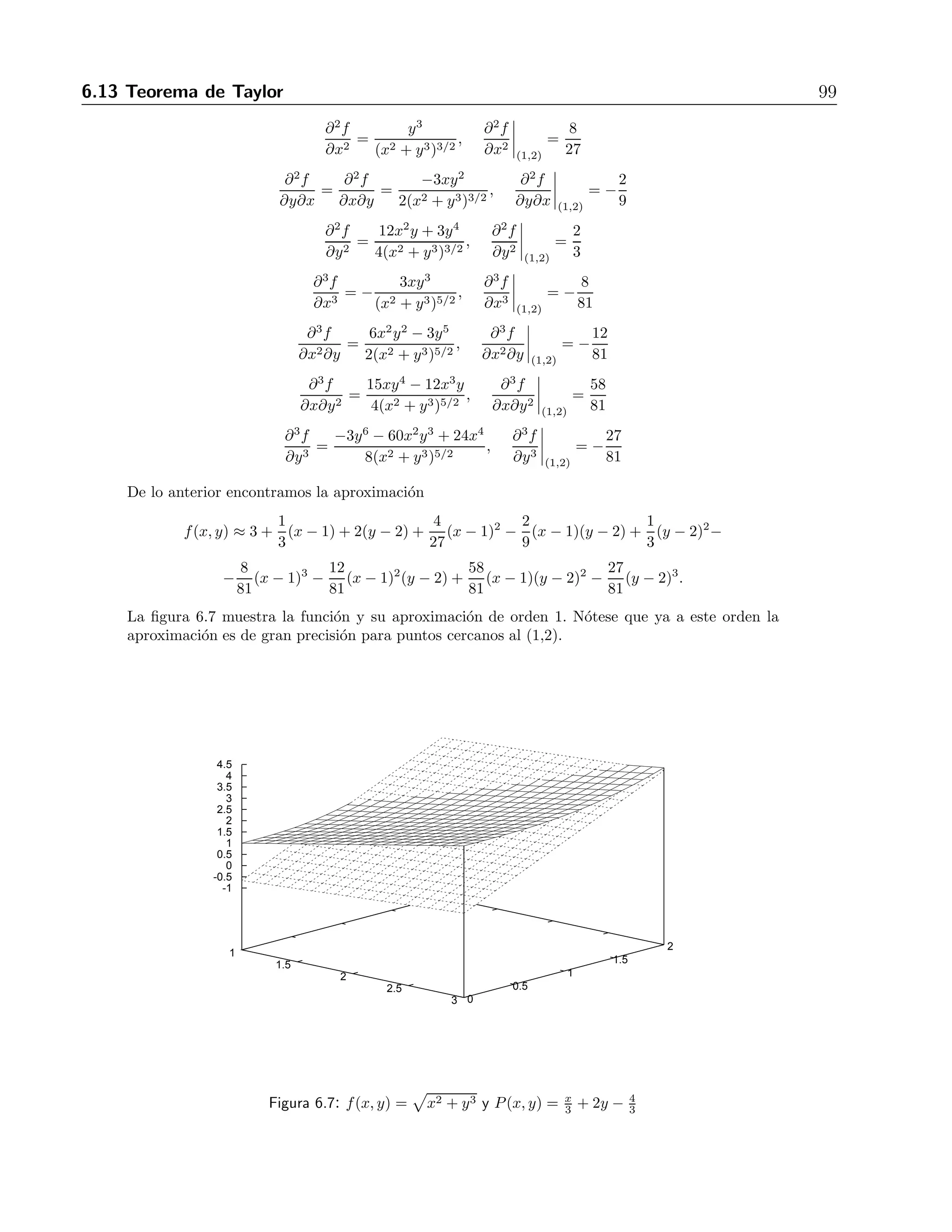 98 6 Derivadas parciales 
6. Encontrar los valores m´aximos y m´ınimos de f(x, y) = x2 + y2, sujeta a la restricci´on 
x2 − 2x + y2 − 4y = 0. R: m f(0, 0) = 0, M f(2, 4) = 20 
7. La temperatura en un punto (x, y) de una placa de metal es T (x, y) = 4x2 −4xy +y2. Una 
hormiga camina sobre la placa alrededor de una circunferencia de radio 5 con centro en el 
origen. ¿Cu´ales son las temperaturas m´axima y m´ınima 
encontradas por la hormiga? 
R: m´ın 0o, M´ax 125o 
8. Calcular la distancia entre el origen y el plano de ecuaci´on x+ 2y + 2z = 3 R: 1 
9. Encontrar la distancia entre el punto (2,1,-2) y los puntos m´as cercanos y los m´as lejanos 
de la esfera x2 + y2 + z2 = 1. R: m´aximo: 4, m´ınimo: 2 
10. Determinar los valores de a, b y c tales que el elipsoide 
x2 
a2 + 
y2 
b2 + 
z2 
c2 = 1 
pase por el punto (1,2,1) y que su volumen, V = 4π abc 
3 sea m´ınimo. 
R: a = ± 
√ 
3, b = ±2 
√ 
3, c = ± 
√ 
3 
11. Hallar los valores m´aximos y m´ınimos de f(x, y, z) = x sobre la curva de intersecci´on entre 
el plano z = x + y y el elipsoide x2 + 2y2 + 2z2 = 8. R: m´aximo: 2, m´ınimo: -2 
12. Hallar los valores m´aximo y m´ınimo de f(x, y, z) = 4 − z sobre la elipse que resulta de la 
intersecci´on del cilindro x2 + y2 = 8 y el plano x + y + z = 1. R: m´aximo: 7, m´ınimo: -1 
6.13. Teorema de Taylor 
As´ı como en c´alculo de una variable se pueden aproximar funciones alrededor de un punto a 
trav´es de polinomios, en dos variables se puede generalizar esto aproximando usando polinomios 
de dos variables por medio de la f´ormula 
Polinomio de Taylor de grado n alrededor del punto (x0, y0) 
P(x, y) = 
n 
i=0 
i 
j=0 
1 
(i − j)!j! 
∂if(x, y) 
∂xi−j∂yj 
 
(x0,y0) 
(x − x0)i−j(y − y0)j . (6.28) 
Ejemplo 
Encontrar una aproximaci´on de tercer orden de f(x, y) = 
 
x2 + y3 alrededor del punto (1,2). 
Soluci´on 
Calculemos las derivadas hasta de tercer orden y evaluemos la funci´on y sus derivadas 
f(x, y) = 
 
x2 + y3, f(1, 2) = 3 
∂f 
∂x 
= 
x  
x2 + y3 
, 
∂f 
∂x 
 
(1,2) 
= 
1 
3 
∂f 
∂y 
= 
3y2 
2 
 
x2 + y3 
, 
∂f 
∂y 
 
(1,2) 
= 2 
 