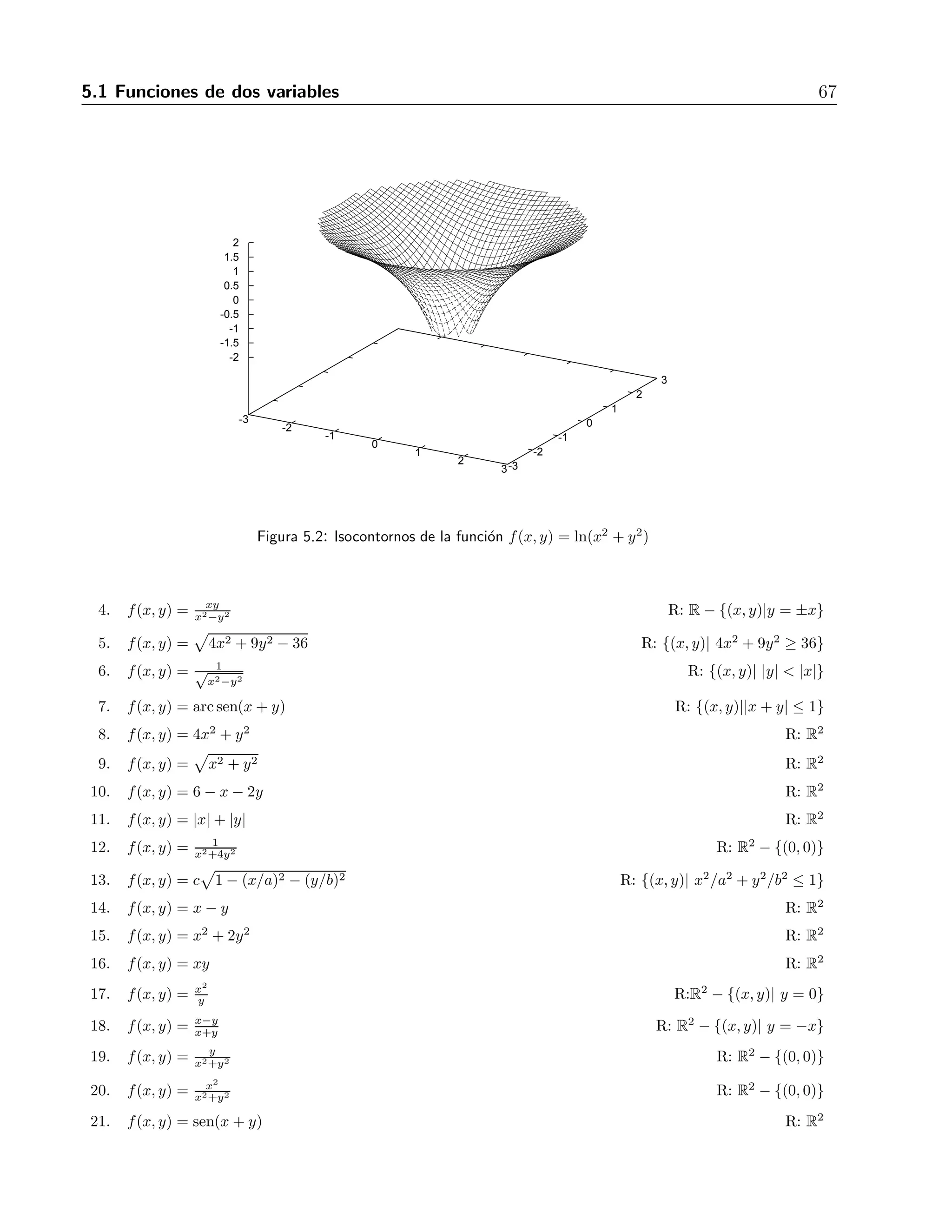 5.1 Funciones de dos variables 67 
-3 
-2 
-1 
0 
1 
2 
3-3 
-2 
-1 
0 
1 
2 
3 
2 
1.5 
1 
0.5 
0 
-0.5 
-1 
-1.5 
-2 
Figura 5.2: Isocontornos de la funci´on f(x, y) = ln(x2 + y2) 
x2−y2 R: R − {(x, y)|y = ±x} 
4. f(x, y) = xy 
5. f(x, y) = 
 
4x2 + 9y2 − 36 R: {(x, y)| 4x2 + 9y2 ≥ 36} 
6. f(x, y) = √ 1 
x2−y2 R: {(x, y)| |y|  |x|} 
7. f(x, y) = arcsen(x + y) R: {(x, y)||x + y| ≤ 1} 
8. f(x, y) = 4x2 + y2 R: R2 
 
9. f(x, y) = 
x2 + y2 R: R2 
10. f(x, y) = 6 − x − 2y R: R2 
11. f(x, y) = |x| + |y| R: R2 
12. f(x, y) = 1 
x2+4y2 R: R2 − {(0, 0)} 
13. f(x, y) = c 
 
1 − (x/a)2 − (y/b)2 R: {(x, y)| x2/a2 + y2/b2 ≤ 1} 
14. f(x, y) = x − y R: R2 
15. f(x, y) = x2 + 2y2 R: R2 
16. f(x, y) = xy R: R2 
17. f(x, y) = x2 
y R:R2 − {(x, y)| y = 0} 
18. f(x, y) = x−y 
x+y R: R2 − {(x, y)| y = −x} 
x2+y2 R: R2 − {(0, 0)} 
19. f(x, y) = y 
20. f(x, y) = x2 
x2+y2 R: R2 − {(0, 0)} 
21. f(x, y) = sen(x + y) R: R2 
 