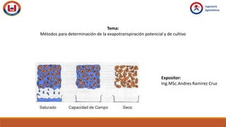 Tema:
Métodos para determinación de la evapotranspiración potencial y de cultivo
Expositor:
Ing.MSc.Andres Ramirez Cruz
 