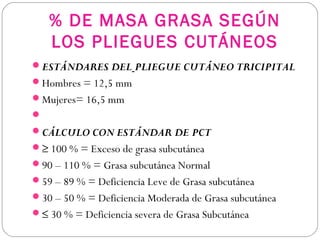 % DE MASA GRASA SEGÚN
LOS PLIEGUES CUTÁNEOS
ESTÁNDARES DEL PLIEGUE CUTÁNEO TRICIPITAL
Hombres = 12,5 mm
Mujeres= 16,5 mm
 
CÁLCULO CON ESTÁNDAR DE PCT
≥ 100 % = Exceso de grasa subcutánea
90 – 110 % = Grasa subcutánea Normal
59 – 89 % = Deficiencia Leve de Grasa subcutánea
30 – 50 % = Deficiencia Moderada de Grasa subcutánea
≤ 30 % = Deficiencia severa de Grasa Subcutánea
 