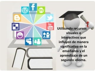 Utilizando recursos visuales e interactivos que influyen de manera significativa en la enseñanza y el aprendizaje de un segundo idioma. 