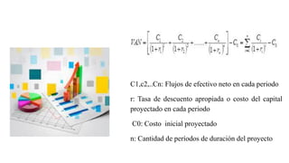 C1,c2,..Cn: Flujos de efectivo neto en cada periodo
r: Tasa de descuento apropiada o costo del capital
proyectado en cada periodo
C0: Costo inicial proyectado
n: Cantidad de períodos de duración del proyecto
 
