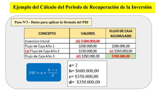 Ejemplo del Cálculo del Periodo de Recuperación de la Inversión
Paso Nº3 - Datos para aplicar la fórmula del PRI
a= 2
b= $600.000,00
c= $350.000,00
d= $350.000,00
 