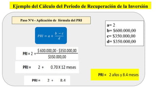 Ejemplo del Cálculo del Periodo de Recuperación de la Inversión
Paso Nº4 - Aplicación de fórmula del PRI
a= 2
b= $600.000,00
c= $350.000,00
d= $350.000,00
 