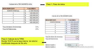 Paso 1: Paso de datos
Paso 2: Cálculo de la TIRM.
Donde 19,61% es la tasa interna de retorno
modificada despues de 5to año.
 