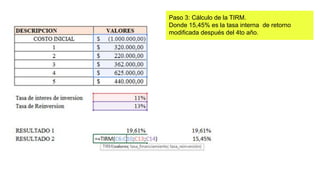 Paso 3: Cálculo de la TIRM.
Donde 15,45% es la tasa interna de retorno
modificada después del 4to año.
 