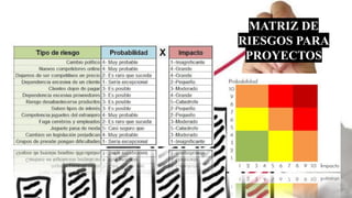 MATRIZ DE
RIESGOS PARA
PROYECTOS
 