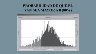 PROBABILIDAD DE QUE EL
VAN SEA MAYOR A 0 (80%)
 