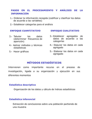 PASOS       EN   EL   PROCESAMIENTO          Y    ANÁLISIS    DE    LA
  INFORMACIÓN

 1.- Ordenar la información recogida (codificar y clasificar los datos
     de acuerdo a las variables)
 2.- Establecer categorías para el análisis

 ENFOQUE CUANTITATIVO                    ENFOQUE CUALITATIVO

3.- Tabular     los     datos           3.- Establecer agregados       de
    (determinar frecuencia de               datos de acuerdo a        las
    aparición)                              categorías
4.- Aplicar métodos y técnicas          4.- Depurar los datos en cada
    estadísticas                           agregado
5.- Hacer gráficos                      5.- Elaborar los datos en cada
                                            agregado



                   MÉTODOS ESTADÍSTICOS
Intervienen    como     importante   recurso   en    el   proceso    de
investigación, ligada a su organización y ejecución en sus
diferentes momentos



Estadística descriptiva

    Organización de los datos y cálculo de índices estadísticos



Estadística inferencial

    Extracción de conclusiones sobre una población partiendo de
    una muestra
 