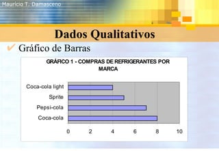 <ul><li>Gráfico de Barras </li></ul>Dados Qualitativos Maurício T. Damasceno 