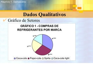 Dados Qualitativos <ul><li>Gráfico de Setores </li></ul>Maurício T. Damasceno 