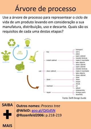 M todos De Desenvolvimento De Produtos SEP0151 PDF layout-de-produ-o-o-que-s-o-e-os-mais-comuns-nas-ind-strias-hcrctm