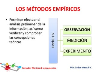 Métodos Técnicas & Instrumentos MSc.Carlos Massuh V.
LOS MÉTODOS EMPÍRICOS
• Permiten efectuar el
análisis preliminar de la
información, así como
verificar y comprobar
las concepciones
teóricas.
EMPÍRICOS
OBSERVACIÓN
MEDICIÓN
EXPERIMENTO
 
