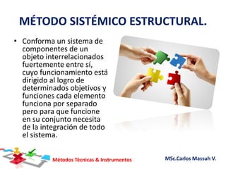 Métodos Técnicas & Instrumentos MSc.Carlos Massuh V.
MÉTODO SISTÉMICO ESTRUCTURAL.
• Conforma un sistema de
componentes de un
objeto interrelacionados
fuertemente entre sí,
cuyo funcionamiento está
dirigido al logro de
determinados objetivos y
funciones cada elemento
funciona por separado
pero para que funcione
en su conjunto necesita
de la integración de todo
el sistema.
 