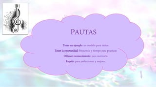 PAUTAS
Tener un ejemplo: un modelo para imitar.
Tener la oportunidad: frecuencia y tiempo para practicar.
Obtener reconocimiento: para motivarle.
Repetir: para perfeccionar y mejorar.
 