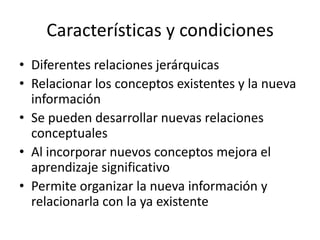 Características y condicionesDiferentes relaciones jerárquicasRelacionar los conceptos existentes y la nueva informaciónSe pueden desarrollar nuevas relaciones conceptualesAl incorporar nuevos conceptos mejora el aprendizaje significativoPermite organizar la nueva información y relacionarla con la ya existente