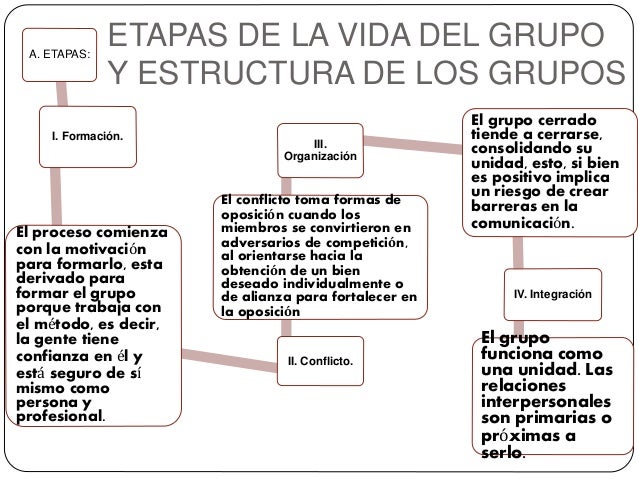 Métodos y metodologías del trabajo social 1