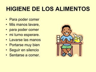 HIGIENE DE LOS ALIMENTOS Para poder comer Mis manos lavare,  para poder comer mi turno esperare. Lavarse las manos Portarse muy bien Seguir en silencio Sentarse a comer. 