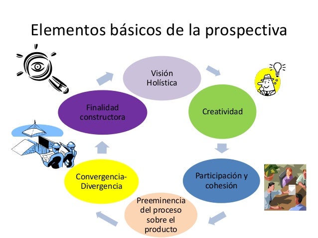 https://image.slidesharecdn.com/mtodosytcnicasdelaplaneacinprospectivaexposicin-130227200103-phpapp01/95/mtodos-y-tcnicas-de-la-planeacin-prospectiva-exposicin-3-638.jpg?cb=1361995304