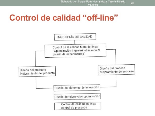 Método taguchi y función perdida de la calidad