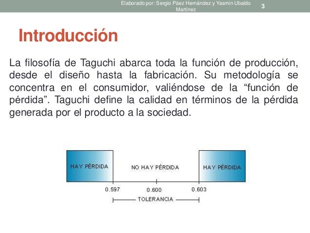 Método taguchi y función perdida de la calidad