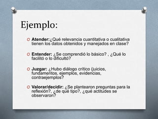Ejemplo:
O Atender:¿Qué relevancia cuantitativa o cualitativa
tienen los datos obtenidos y manejados en clase?
O Entender: ¿Se comprendió lo básico? , ¿Qué lo
facilitó o lo dificultó?
O Juzgar: ¿Hubo diálogo crítico (juicios,
fundamentos, ejemplos, evidencias,
contraejemplos?
O Valorar/decidir: ¿Se plantearon preguntas para la
reflexión?, ¿de qué tipo?, ¿qué actitudes se
observaron?
 