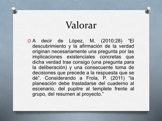 Valorar
O A decir de López, M. (2010:28) “El
descubrimiento y la afirmación de la verdad
originan necesariamente una pregunta por las
implicaciones existenciales concretas que
dicha verdad trae consigo (una pregunta para
la deliberación) y una consecuente toma de
decisiones que precede a la respuesta que se
dé”. Considerando a Frola, P. (2011) “la
planeación debe trasladarse del cuaderno al
escenario, del pupitre al templete frente al
grupo, del resumen al proyecto.”
 