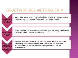 Objetivos del Método en V