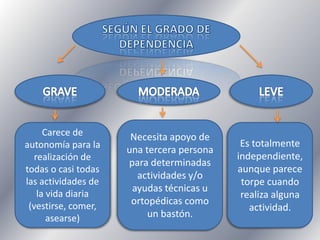 Carece de
autonomía para la
realización de
todas o casi todas
las actividades de
la vida diaria
(vestirse, comer,
asearse)

Necesita apoyo de
una tercera persona
para determinadas
actividades y/o
ayudas técnicas u
ortopédicas como
un bastón.

Es totalmente
independiente,
aunque parece
torpe cuando
realiza alguna
actividad.

 