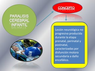 Lesión neurológica no
progresiva producida
durante la etapa
prenatal, perinatal y
postnatal,
caracterizadas por
disfunción motora
secundaria a daño
encefálico.

 