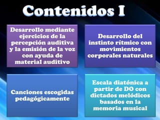 Desarrollo mediante
    ejercicios de la        Desarrollo del
percepción auditiva      instinto rítmico con
y la emisión de la voz       movimientos
     con ayuda de        corporales naturales
  material auditivo


                         Escala diatónica a
                          partir de DO con
Canciones escogidas
                         dictados melódicos
 pedagógicamente
                            basados en la
                          memoria musical
 