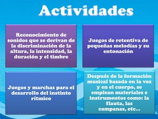 Reconocimiento de
sonidos que se derivan de    Juegos de retentiva de
 la discriminación de la     pequeñas melodías y su
 altura, la intensidad, la        entonación
  duración y el timbre


                             Después de la formación
                             musical basada en la voz
Juegos y marchas para el         y en el cuerpo, se
 desarrollo del instinto       emplean materiales e
        rítmico               instrumentos como: la
                                     flauta, las
                                 campanas, etc…
 