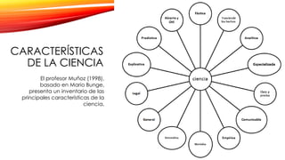 CARACTERÍSTICAS
DE LA CIENCIA
El profesor Muñoz (1998),
basado en Mario Bunge,
presenta un inventario de las
principales características de la
ciencia.
 