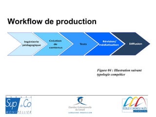 Figure 04 : Illustration suivant
typologie compétice
Workflow de production
 