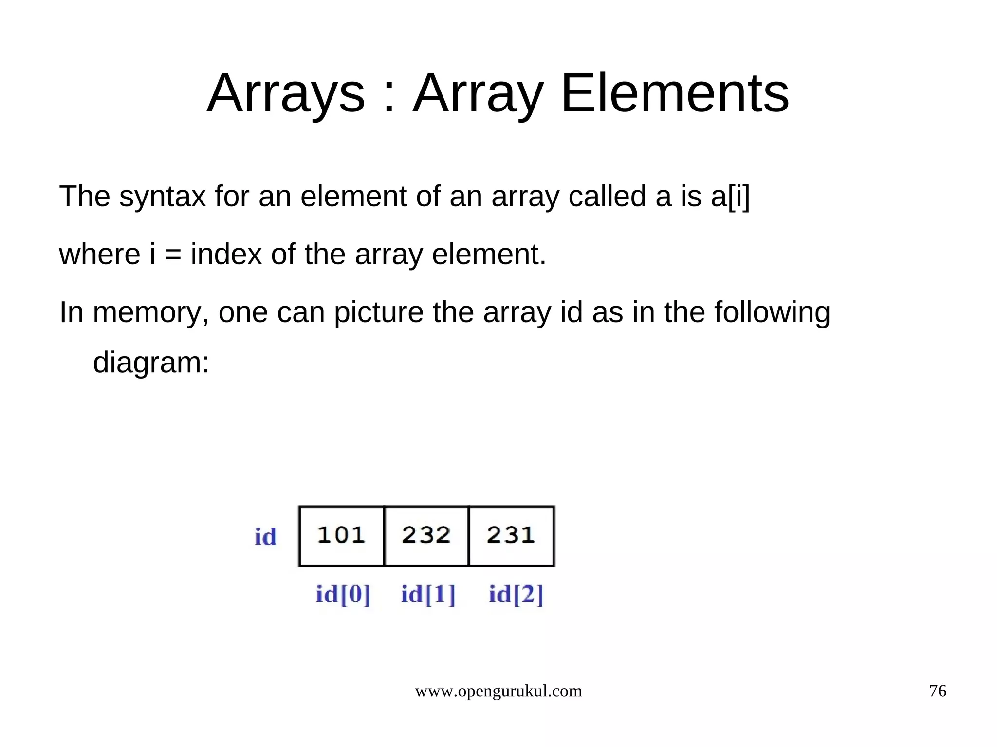 Arrays : Array Elements The syntax for an element of an array called a is a[i] where i = index of the array element. In memory, one can picture the array id as in the following diagram: www.opengurukul.com 76 