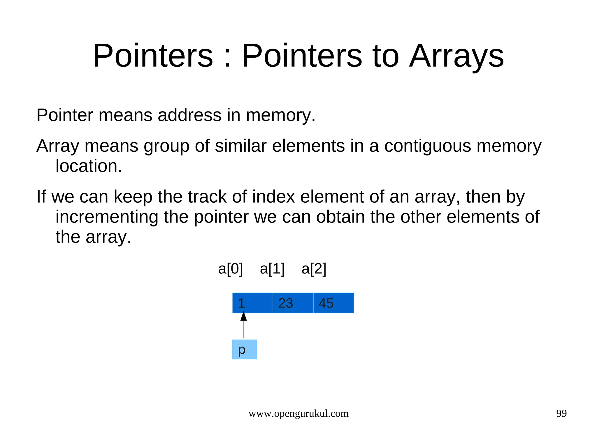 Pointers : Pointers to Arrays Pointer means address in memory. Array means group of similar elements in a contiguous memory location. If we can keep the track of index element of an array, then by incrementing the pointer we can obtain the other elements of the array. a[0] a[1] a[2] 1 23 45 p www.opengurukul.com 99 