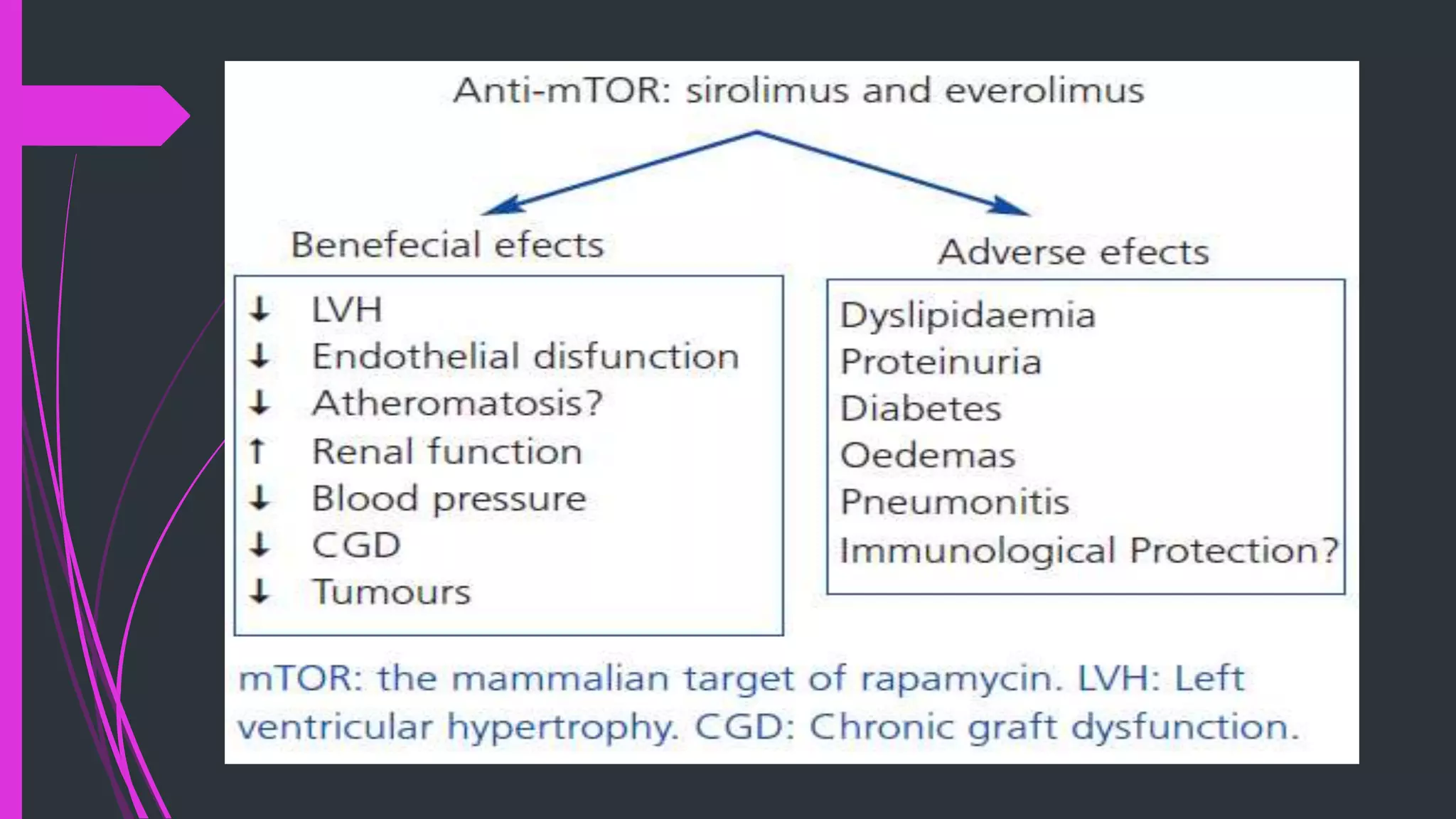 Mtor inhibitors in renal transplant | PPTX