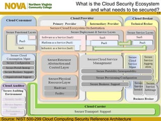 Cloud Security Demystified | PDF