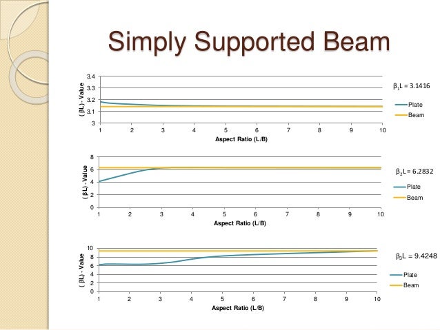 book spectral numerical weather prediction models