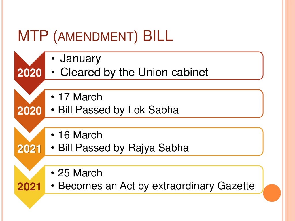 Medical Termination of Pregnancy Act 2021
