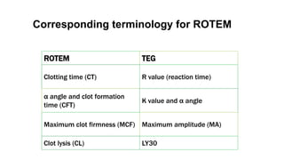 Massive transfusion protocol In emergency department | PPTX
