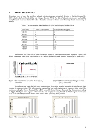 5.                                  RESULT AND DISCUSSION

From three types of gases that have been selected, only two types are successfully detected by the Gas Detector IQ-
1000 which is Carbon Dioxide (CO₂) and Nitrogen Dioxide (NO₂). The data of exhaust emissions are analyzed by
using Microsoft Excel and Minitab 15. Table 4 shows the summary of the test when Discovery II starts maneuvering at
6 knots.

                                                        Table 4 The concentration of Carbon Dioxide (CO₂) and Nitrogen Dioxide (NO₂)

                                                         Time (am)                              Carbon Dioxide (ppm)                              Nitrogen Dioxide (ppm)
                                                         9:21:59                                0                                                 0
                                                         9:22:07                                0                                                 0.7
                                                         9:22:08                                70                                                4.2
                                                         9:22:09                                290                                               8.7
                                                         9:22:10                                820                                               13.4
                                                         9:22:11                                1650                                              17.5
                                                         9:22:12                                2000                                              20
                                                         9:22:59                                2000                                              20


         Based on the data collected, the graph time versus amount of gas concentration (ppm) is plotted. Figure 5 and
Figure 6 shows the graph of the concentration of the Carbon Dioxide (CO₂) and Nitrogen Dioxide (NO₂) respectively.


                               2200
                               2000
                               1800             Carbon Dioxide
                               1600
                               1400
                               1200
                               1000                          co2
                                800
                                600
                                400
                                200
                                  0
                                  9:21:53
                                        9:22:11
                                              9:22:28
                                                    9:22:45
                                                          9:23:02

Figure 5 The concentration of Carbon Dioxide (CO₂)                                                                                           Figure 6 The concentration of Nitrogen Dioxide
         versus time                                                                                                                                  (NO₂) versus time

         According to the graph for both gases concentration, the reading recorded increasing drastically until they
reached the maximum value. This is because; the engine of the boat needs high energy to maneuver at the initial. The
maximum reading for Carbon Dioxide (CO₂) is 2000 ppm while for the Nitrogen Dioxide (NO₂) the maximum reading
is 20ppm. The Figure 7 and Figure 8 below show the data analyzed by using Minitab 15. The histogram shows acute
skew to the left and agreement to the rise in the release of the gas during the experiment.

                                             Chart of Carbon Dioxide (ppm)                                                                                           Chart of Nitrogen Dioxide (ppm)

                        2000                                                                                                                     20
                                                                                                                        Nitrogen Dioxide (ppm)
 Carbon Dioxide (ppm)




                        1500                                                                                                                     15




                        1000                                                                                                                     10




                        500                                                                                                                      5




                          0                                                                                                                      0
                               09:21:59 09:22:07 09:22:08 09:22:09 09:22:10 09:22:11 09:22:12 09:22:59                                                09:21:59 09:22:07 09:22:08 09:22:09 09:22:10 09:22:11 09:22:12 09:22:59
                                                             Time (am)                                                                                                               Time (am)


Figure 7 The concentration of Carbon Dioxide                                                                       Figure 8 The concentration of Nitrogen Dioxide




                                                                                                                                                                                                                                8
 