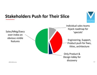 Individual sales teams
hijack roadmap for
'specials'
Engineering, Support,
Product push for fixes,
ilities, architecture
Only Product &
Design lobby for
discovery
Sales/Mktg/Execs
over-index on
obvious visible
features
Stakeholders Push for Their Slice
@RichMironov 10
 
