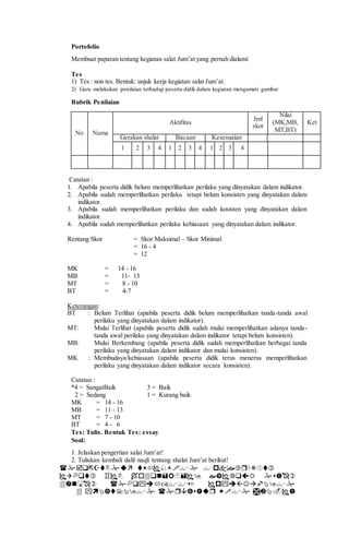 Portofolio
Membuat paparan tentang kegiatan salat Jum’at yang pernah dialami
Tes
1) Tes : non tes. Bentuk: unjuk kerja kegiatan salat Jum’at.
2) Guru melakukan penilaian terhadap peserta didik dalam kegiatan mengamati gambar
Rubrik Penilaian
No Nama
Aktifitas
Jml
skor
Nilai
(MK,MB,
MT,BT)
Ket
Gerakan shalat Bacaan Kesesuaian
1 2 3 4 1 2 3 4 1 2 3 4
Catatan :
1. Apabila peserta didik belum memperlihatkan perilaku yang dinyatakan dalam indikator.
2. Apabila sudah memperlihatkan perilaku tetapi belum konsisten yang dinyatakan dalam
indikator.
3. Apabila sudah memperlihatkan perilaku dan sudah kosisten yang dinyatakan dalam
indikator.
4. Apabila sudah memperlihatkan perilaku kebiasaan yang dinyatakan dalam indikator.
Rentang Skor = Skor Maksimal – Skor Minimal
= 16 - 4
= 12
MK = 14 - 16
MB = 11- 13
MT = 8 - 10
BT = 4-7
Keterangan:
BT : Belum Terlihat (apabila peserta didik belum memperlihatkan tanda-tanda awal
perilaku yang dinyatakan dalam indikator).
MT: Mulai Terlihat (apabila peserta didik sudah mulai memperlihatkan adanya tanda-
tanda awal perilaku yang dinyatakan dalam indikator tetapi belum konsisten).
MB: Mulai Berkembang (apabila peserta didik sudah memperlihatkan berbagai tanda
perilaku yang dinyatakan dalam indikator dan mulai konsisten).
MK : Membudaya/kebiasaan (apabila peserta didik terus menerus memperlihatkan
perilaku yang dinyatakan dalam indikator secara konsisten).
Catatan :
*4 = SangatBaik 3 = Baik
2 = Sedang 1 = Kurang baik
MK = 14 - 16
MB = 11 - 13
MT = 7 - 10
BT = 4 - 6
Tes: Tulis. Bentuk Tes: essay
Soal:
1. Jelaskan pengertian salat Jum’at!
2. Tuliskan kembali dalil naqli tentang shalat Jum’at berikut!




 