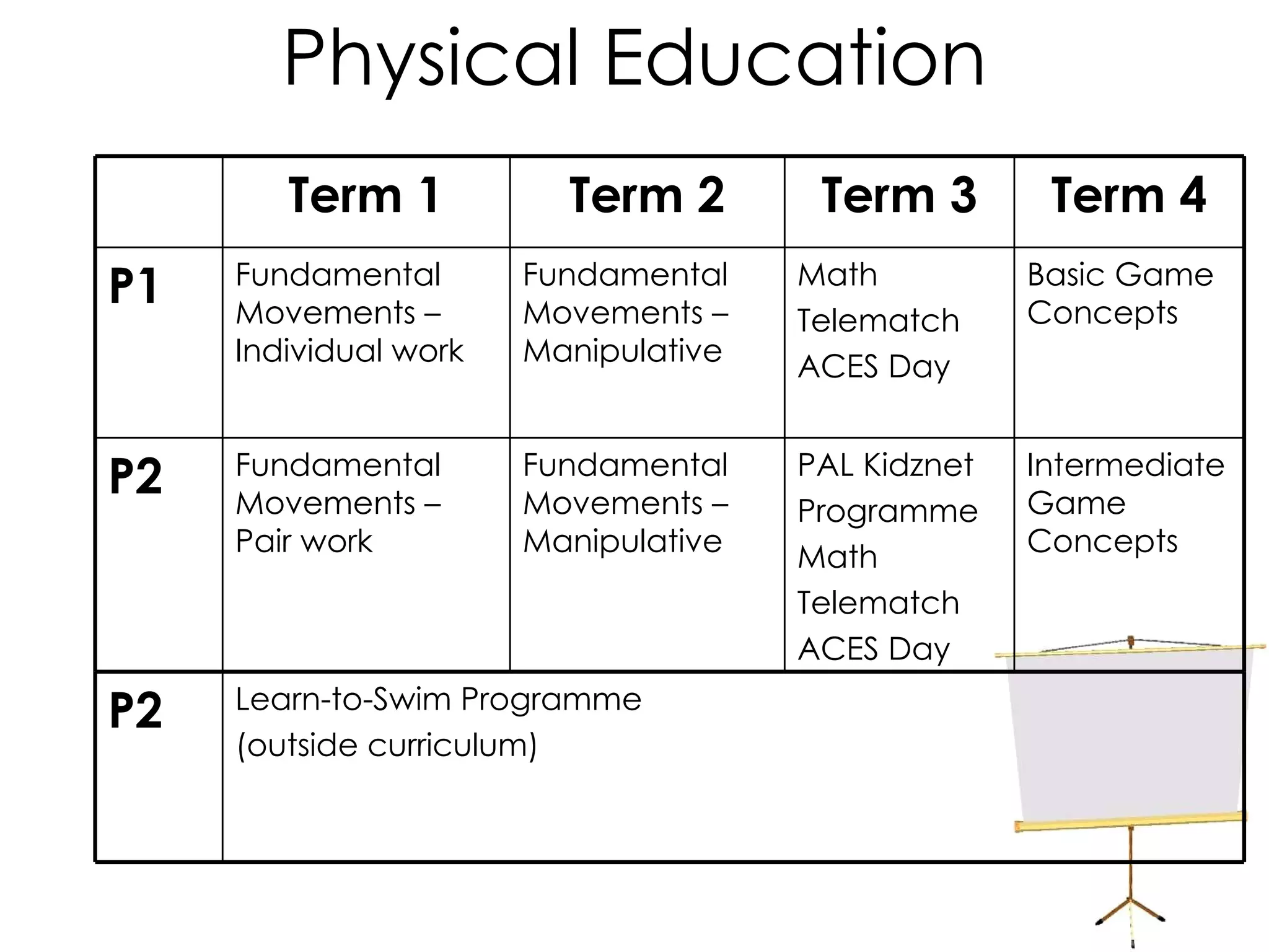 Physical Education Basic Game Concepts  Math Telematch ACES Day  Fundamental Movements – Manipulative  Fundamental Movements – Individual work  P1 Learn-to-Swim Programme (outside curriculum)  P2 Intermediate Game Concepts  PAL Kidznet Programme  Math Telematch ACES Day  Fundamental Movements – Manipulative  Fundamental Movements – Pair work  P2 Term 4 Term 3 Term 2 Term 1 