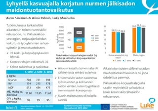 Aikaistetun toisen säilörehusadon
maidontuotantovaikutus oli jopa
odotettua parempi.
Pikkukakkos-korjuustrategialla
saatiin myönteisiä vaikutuksia
koko kesän säilörehusadon
rehuarvoon.
Tutkimuksessa tarkasteltiin
aikaistetun toisen nurmisäilö-
rehusadon, ns. Pikkukakkos-
strategian, korjuuajankohdan
vaikutusta lypsylehmien rehun-
syöntiin ja maitotuotokseen.
➢ 39 keski- ja loppulypsykauden
lehmää
➢ Koeseosrehujen väkirehu% 36
➢ Kolme säilörehua ja ruokintaa:
• 1. sato, D-arvo xxx
Auvo Sairanen & Annu Palmio, Luke Maaninka
Lyhyellä kasvuajalla korjatun nurmen jälkisadon
maidontuotantovaikutus
Maataloustieteen Päivät 14.-15.6.2022
Viikki, Helsinki
Tuotantovarmuutta nurmesta
(VarmaNurmi) 2019-2022
1. sato 2. sato 3. sato
g kg/ka
D-arvo 704 721 698
RV 174 213 178
NDF 513 434 476
ME, MJ/kg ka,
dieetissä
11,68 11,85 11,62
OIV g kg/ka,
dieetissä
96 99 95
2660
1400
2850
0
1000
2000
3000
4000
5000
6000
7000
Kg
ka/ha
3. sato
2. sato
1. sato
20.8.
Pikkukakkos-korjuustrategian sadot (kg
ka/ha) ja säilörehun korjuuajankohdat
kasvukaudella 2020.
16.6.
16.7.
24,0
28,5
23,5
29,8
22,9
28,5
0
5
10
15
20
25
30
Kuiva-ainesyönti, kg
ka/pv
Maito, kg/pv
1. sato 2. sato 3. sato
➢ Aikaisin korjattu toinen sato oli
säilörehuista selvästi sulavinta
➢ Ensimmäisen sadon säilörehua
syötiin eniten ja kolmannen
sadon vähiten, kuten tyypillisesti
aiemmissakin koesarjoissa
➢ Suurin maitotuotos oli toisella
sadolla
 