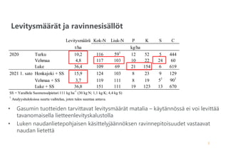 7
Levitysmäärät ja ravinnesisällöt
14.6.2022
• Gasumin tuotteiden tarvittavat levitysmäärät matalia – käytännössä ei voi levittää
tavanomaisella lietteenlevityskalustolla
• Luken naudanlietepohjaisen käsittelyjäännöksen ravinnepitoisuudet vastaavat
naudan lietettä
Levitysmäärä Kok-N Liuk-N P K S C
t/ha
2020 Turku 10,2 116 591
12 52 5 444
Vehmaa 4,8 117 103 10 22 24 60
Luke 36,4 109 69 21 154 6 619
2021 1. sato Honkajoki + SS 15,9 124 103 8 23 9 129
Vehmaa + SS 3,7 119 111 8 19 51
901
Luke + SS 36,8 151 111 19 123 13 670
kg/ha
SS = YaraBela Suomensalpietari 111 kg ha
-1
(30 kg N; 1,1 kg K; 4,4 kg S)
1
Analyysituloksissa suurta vaihtelua, joten tulos suuntaa antava.
 